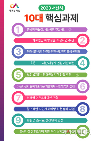 서산시, 지역 발전 ‘10대 핵심과제’ 선정 발표
