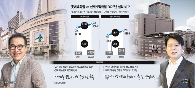17_롯데백화점 vs 신세계백화점 2022년 실적 비교