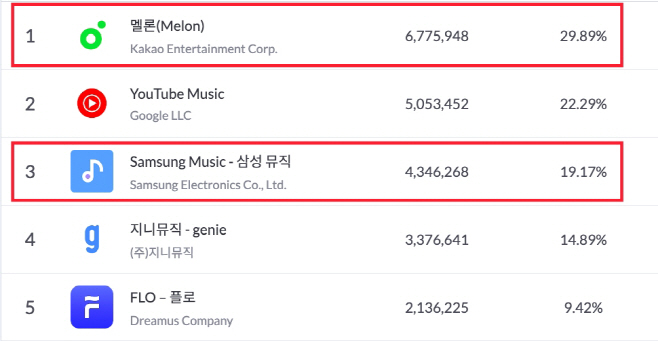 모바일인덱스Insight_음악_23년 1월