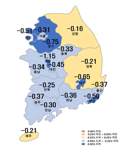 매매