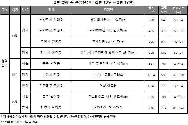 분양