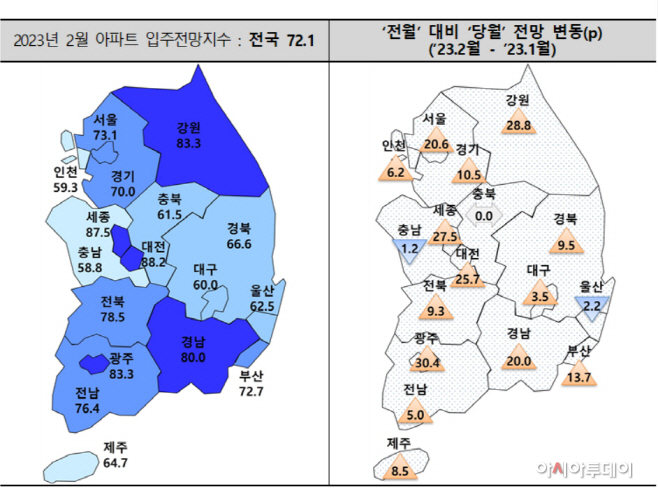 2월 전국 아파트 입주전망지수