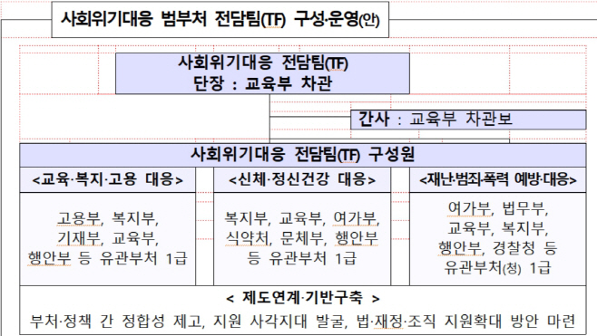범부처TF