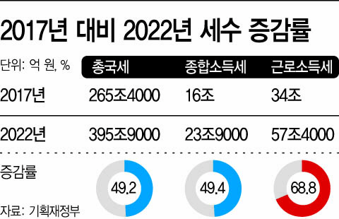 basic_2021