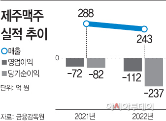 basic_2022