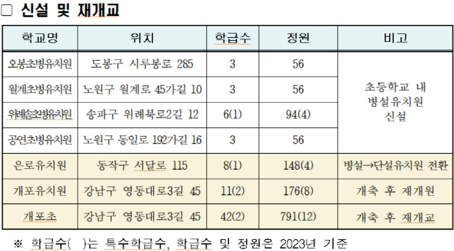 개교