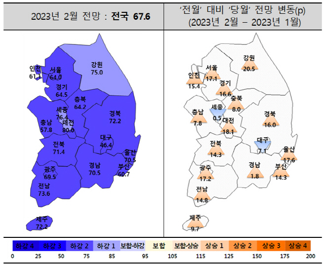 2월 주택사업경기전망지수 동향