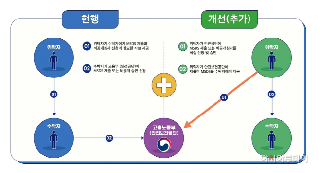 관련 그래픽