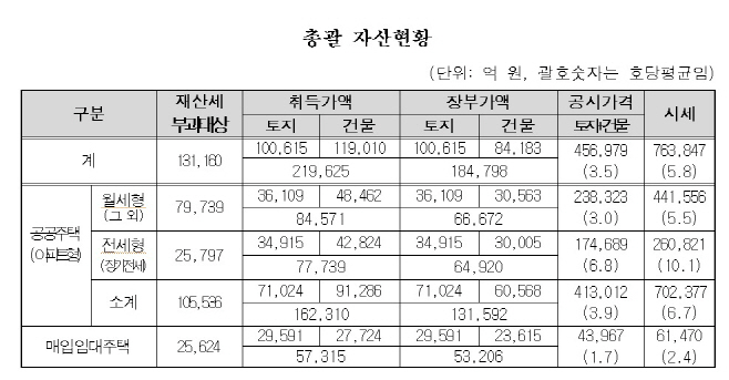 공사
