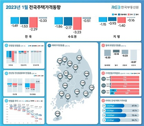 매매