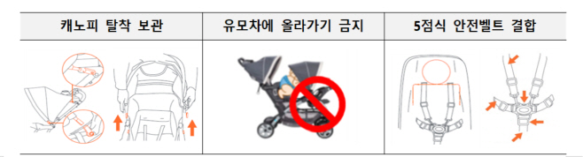 유모차 사용 안전 사항