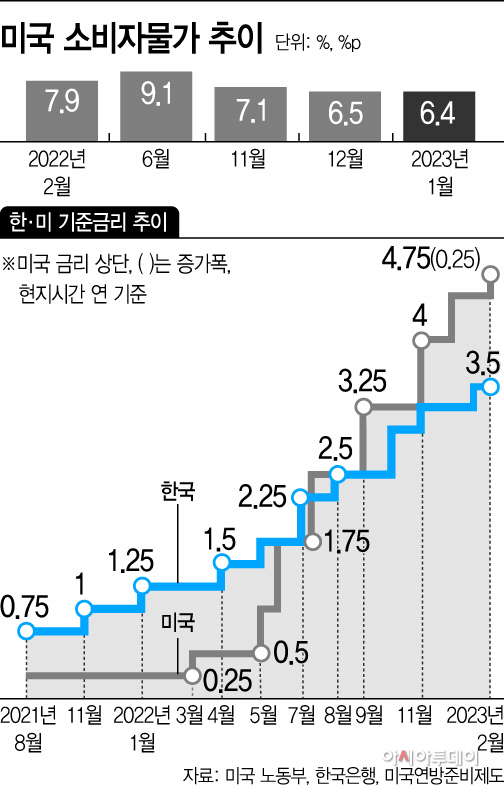 basic_2022