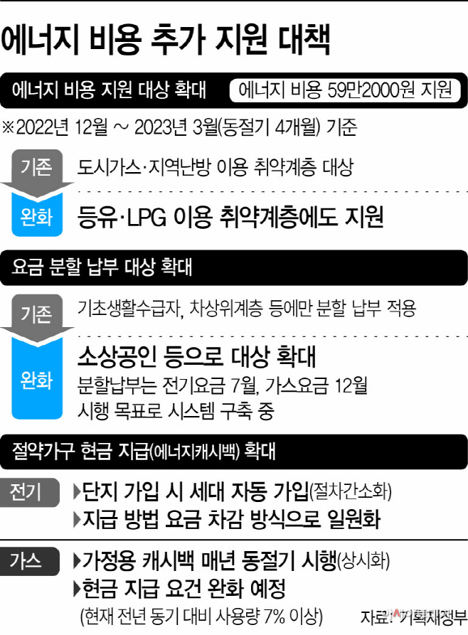 basic_2021