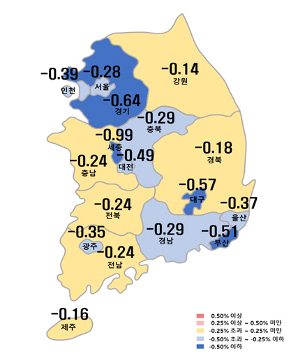 아파트값