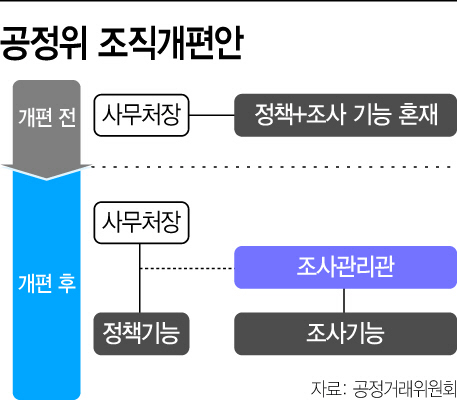basic_2022