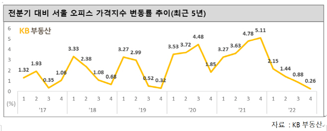 캡처