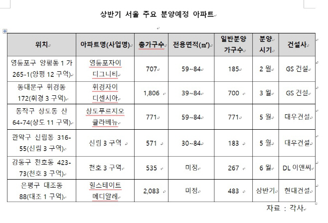 분양