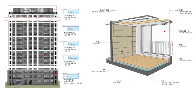 호반건설 BIM 가이드의 공동주택 BIM 모델 이미지