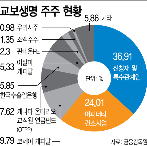 교보생명-주주-현황(수정)