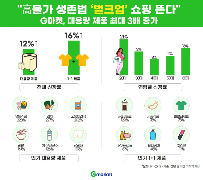 G마켓