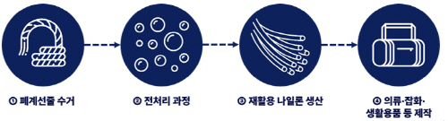 폐로프