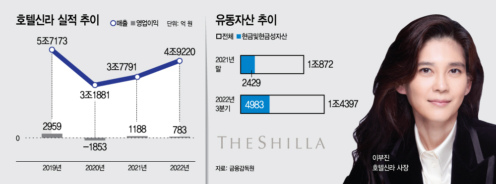 호텔신라 그래픽 사진