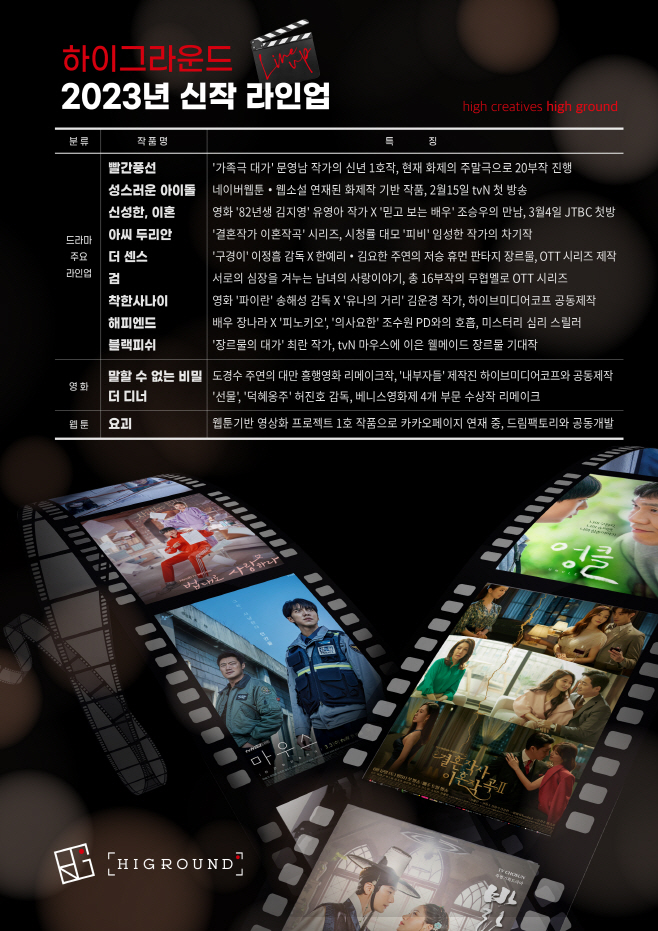 하이그라운드