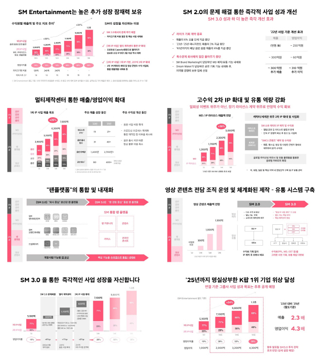 SM 3.0 IP 수익화 전략 설명 영상 캡처 이미지
