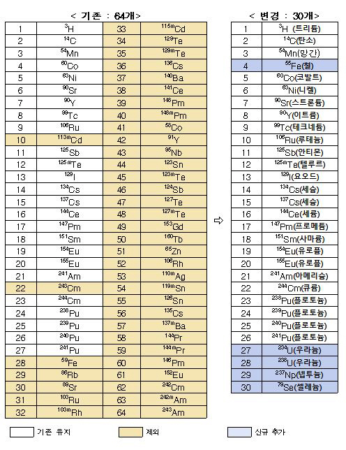 해수부 자료