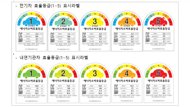 전기차 효율등급별 표시라벨 디자인(안)