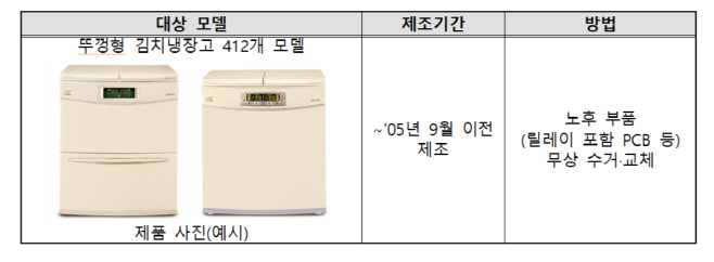 화재 위험 리콜 대상 위니아 김치냉장고