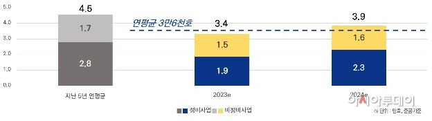 서울시, 입주예정물량 연2회 공개