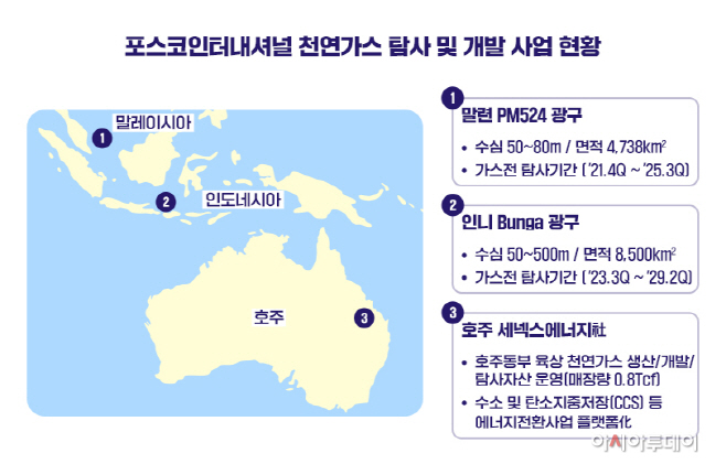 1.포스코인터내셔널 천연가스 탐사 및 개발 사업 현황