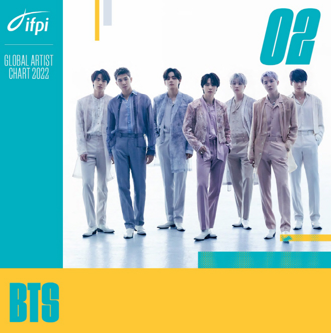 방탄소년단_IFPI 글로벌 아티스트_갈무리