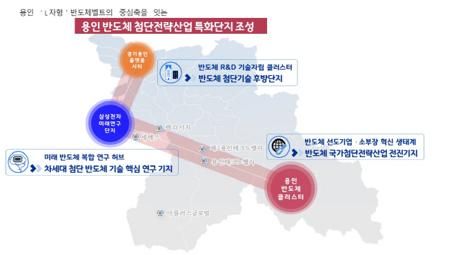 L자형 반도체벨트 위치도