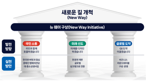 전경련 뉴 웨이 구상