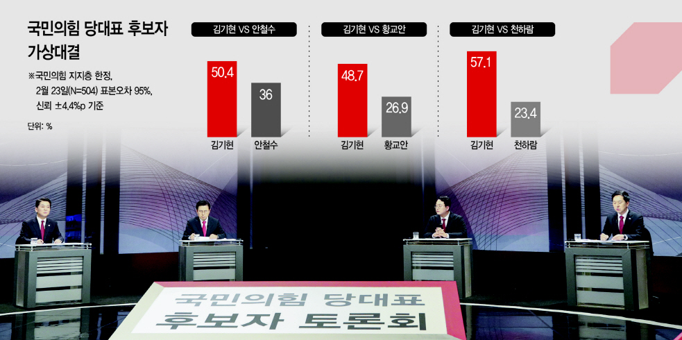아투 여론조사_20220223_2