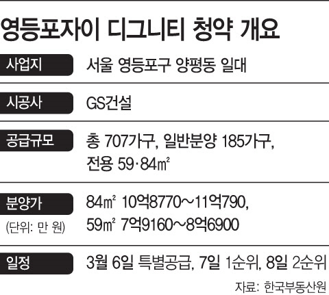 영등포자이 디그니티 청약 개요