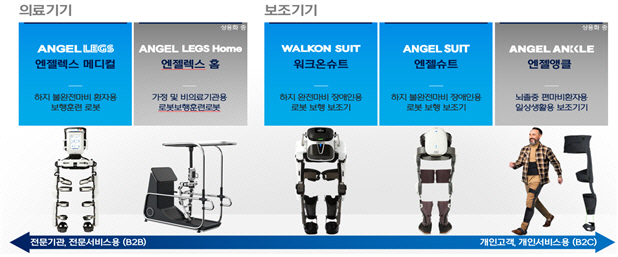 엔젤로보틱스 웨어러블 로봇