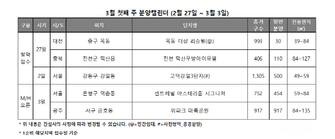 3월 첫째 주 분양캘린더