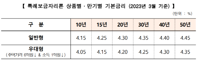 주금공