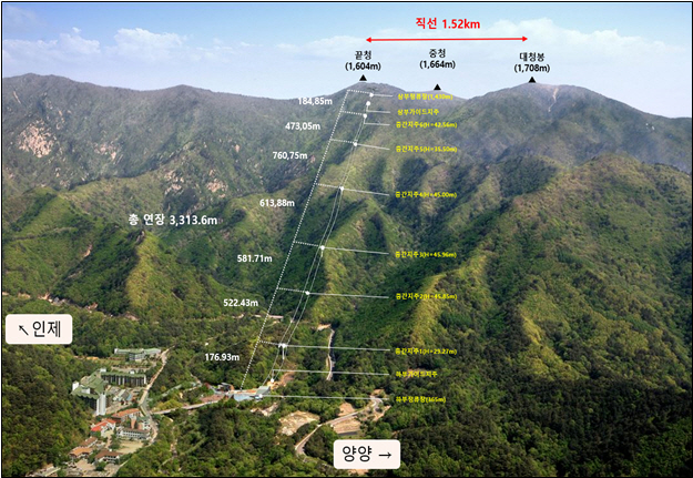 환경부, 설악산 케이블카