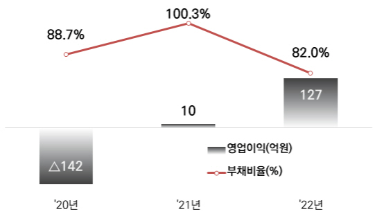 KakaoTalk_20230227_140239607
