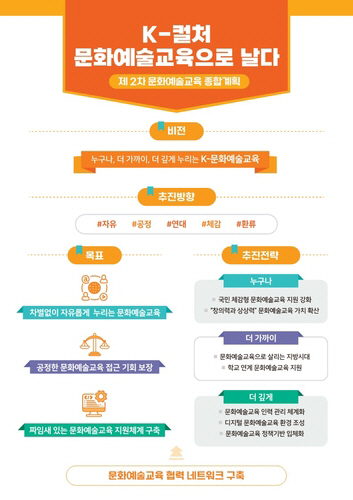 ㅇ
