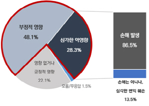 PPA요금제