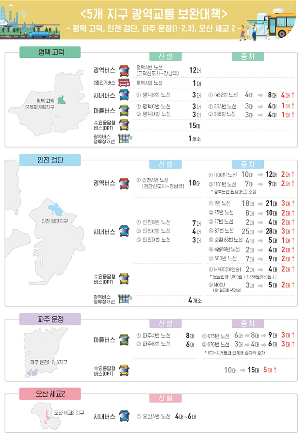 교통