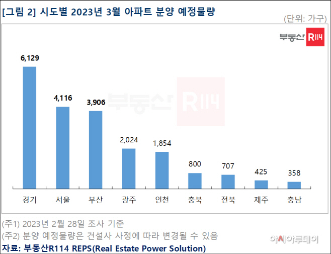 시도별 2023년 3월 아파트 분양 예정물량