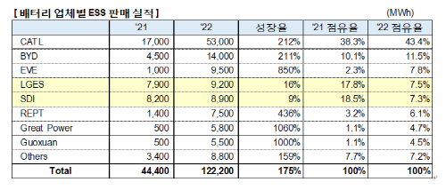 판매 실적