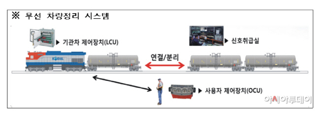 무선 차량정비 시스템