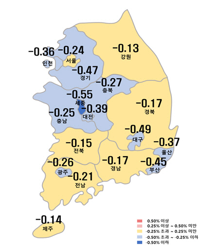 매매